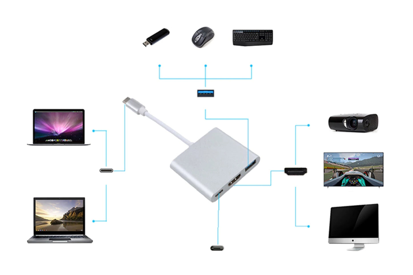 Adattatore 3 in 1 HUB USB Type C Ingresso HDMI Full HD USB 3.0 USB Type C Slim