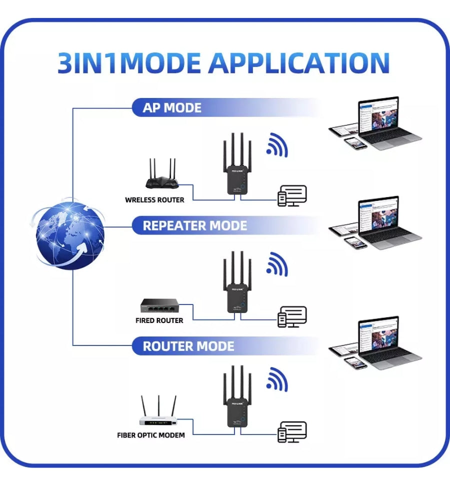 Mini Router Ripetitore Wifi 4 antenne Amplificatore Rete 300 Mps WPS LAN 2.4GHz