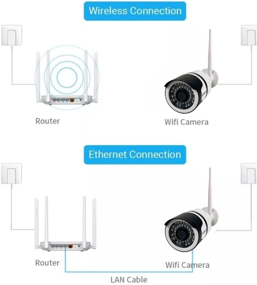 Telecamera IP Cam P2P WiFi SD Esterna Notturna Sorveglianza Smart App YOOSEE 1A