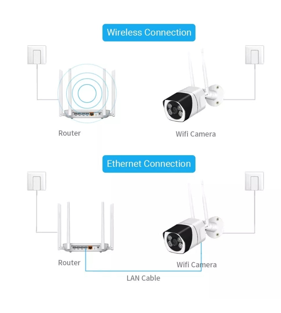 Telecamera IP Cam P2P WiFi SD Esterna Notturna Sorveglianza Smart App YOOSEE