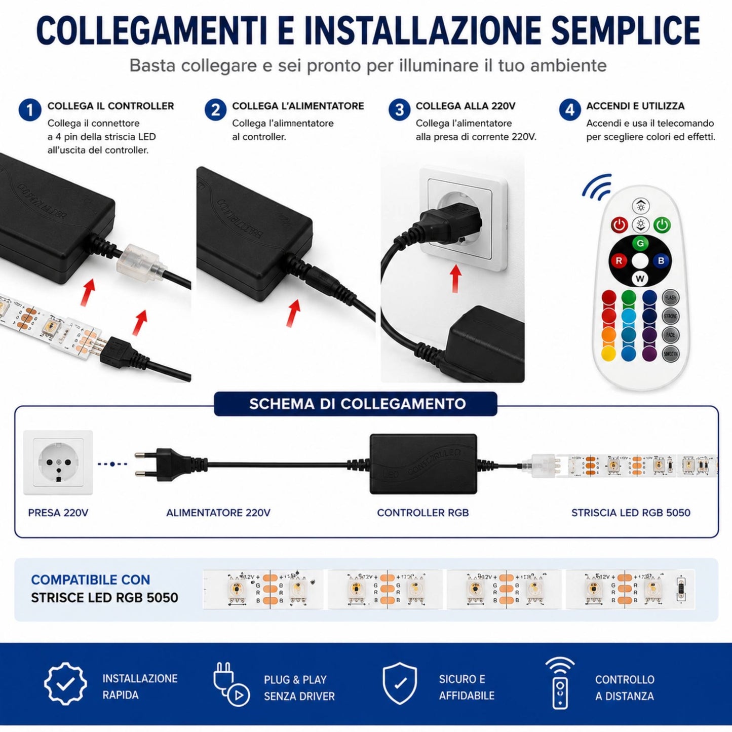Alimentatore Controller 220V Con Telecomando 24 Tasti Per Striscia LED RGB 5050