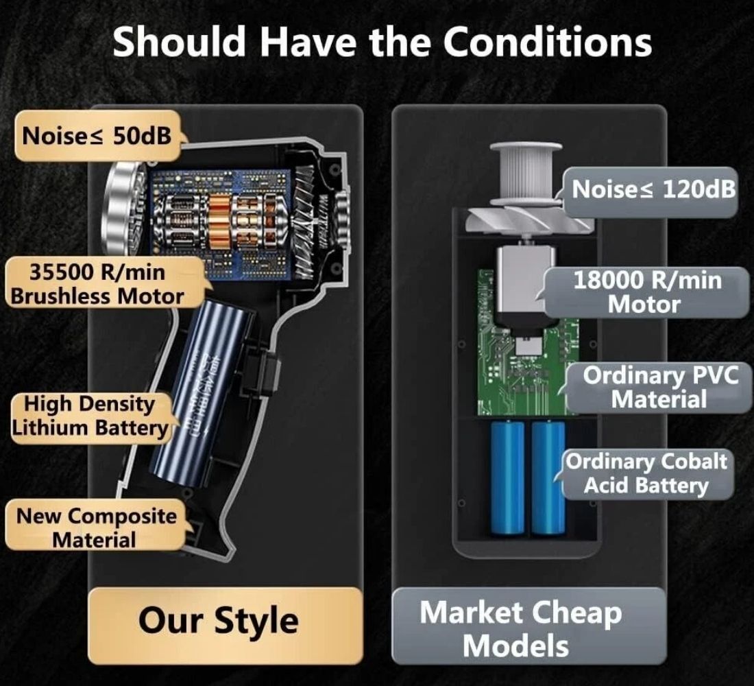 Aspirapolvere Mini Portatile Ricaricabile Potente Auto Casa 120W Accessori