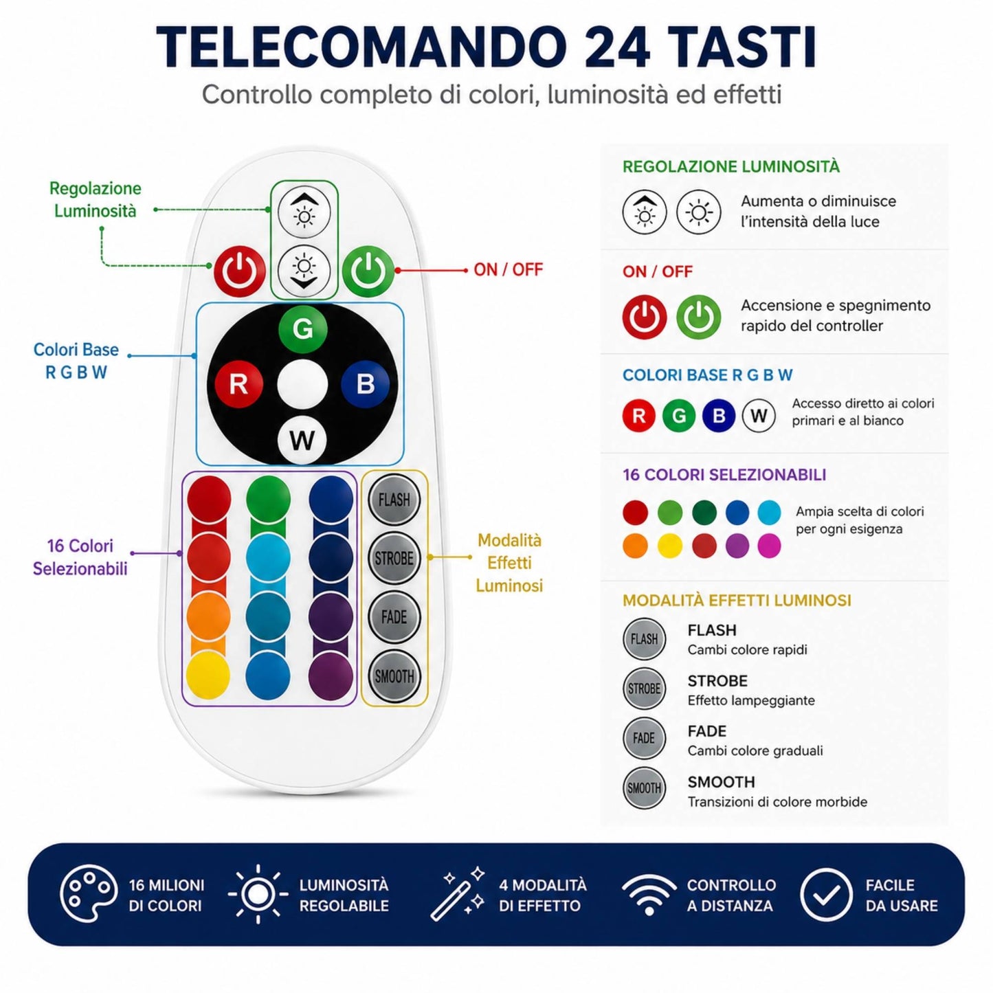 Alimentatore Controller 220V Con Telecomando 24 Tasti Per Striscia LED RGB 5050