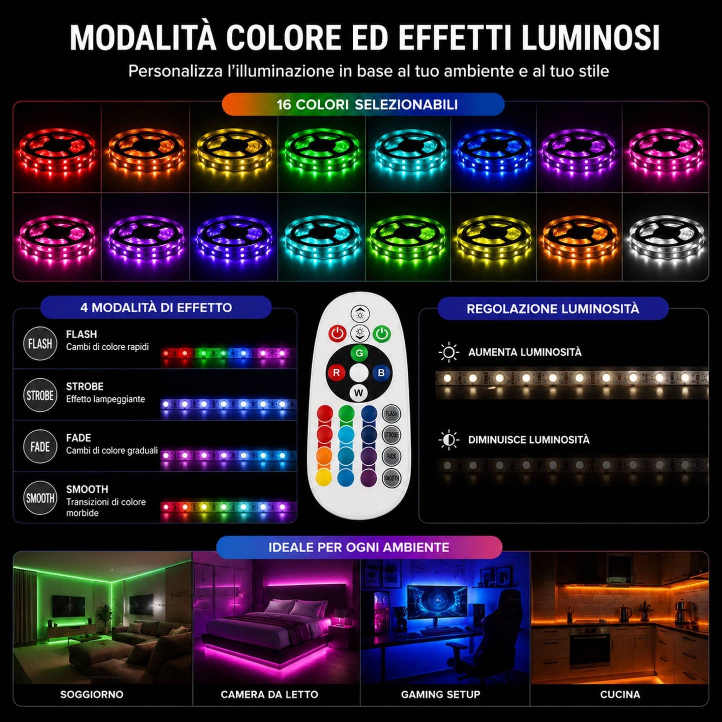 Alimentatore Controller 220V Con Telecomando 24 Tasti Per Striscia LED RGB 5050