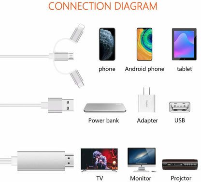 Cavo HDTV Adattatore Video Mirroring HD Streamer 1080P Type-C Light USB HDMI