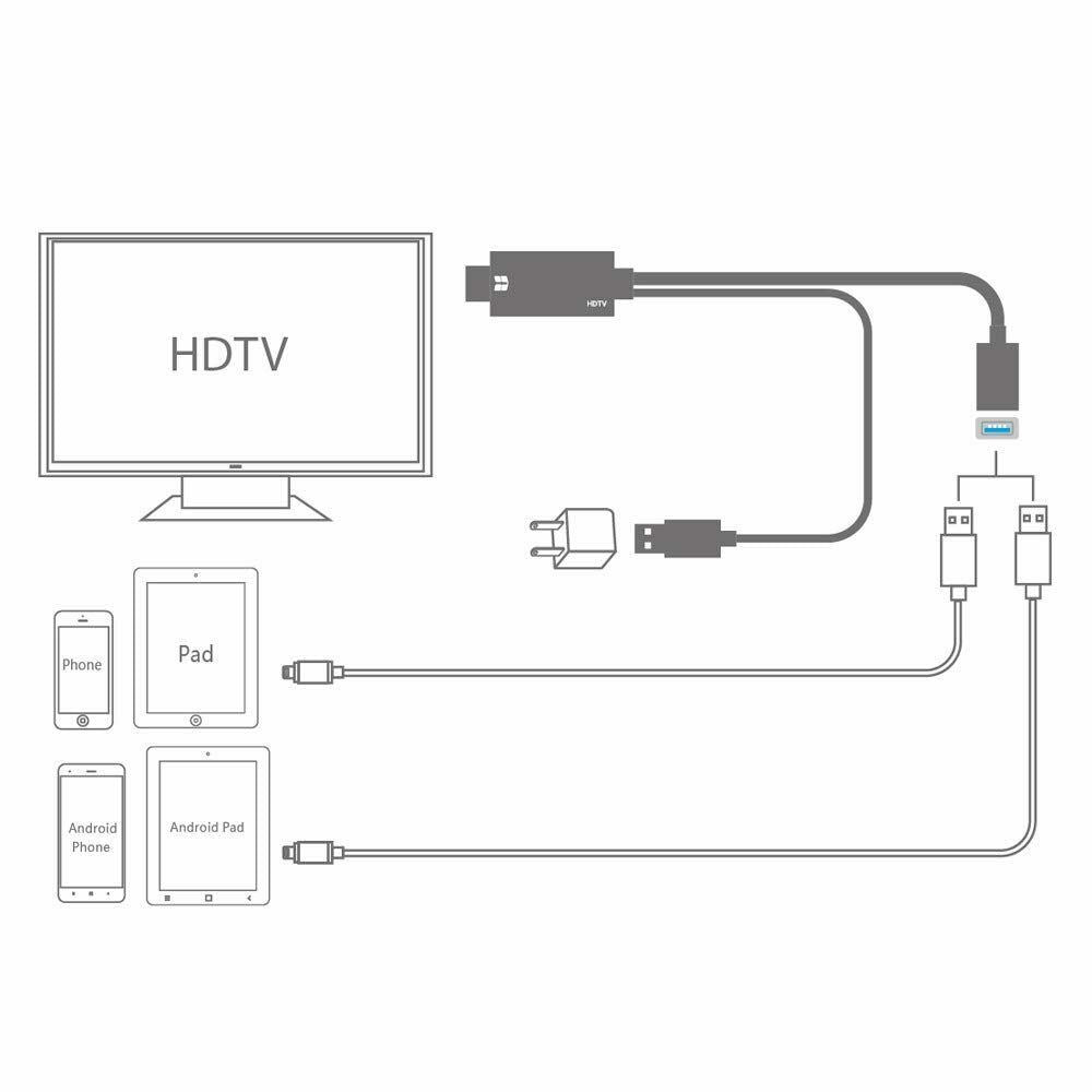 Cavo HDTV Video Mirroring Full HD Streamer 1080P USB HDMI MHL IPhone Samsung