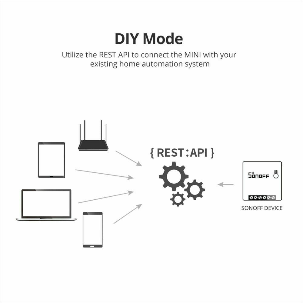 2 Sonoff Mini R2 Smart Switch WIFI APP Domotica Ios Alexa Google Home