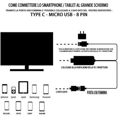 Cavo HDTV Video Mirroring Full HD Streamer 1080P USB HDMI MHL IPhone Samsung